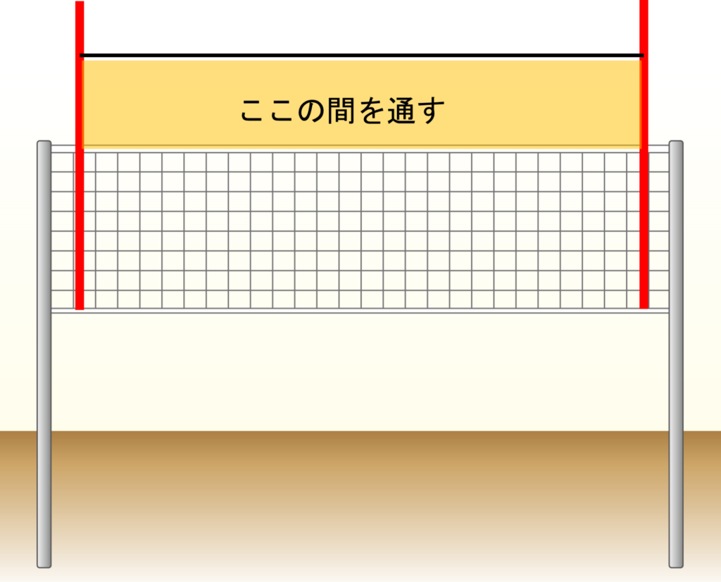 バレーボールiqを高めよう サーブの練習方法と狙うべきコースとは